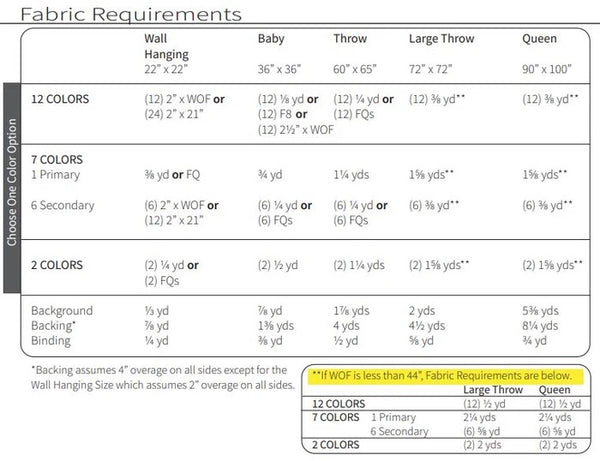 Commonwealth Star quilt pattern by Lindlee Smith